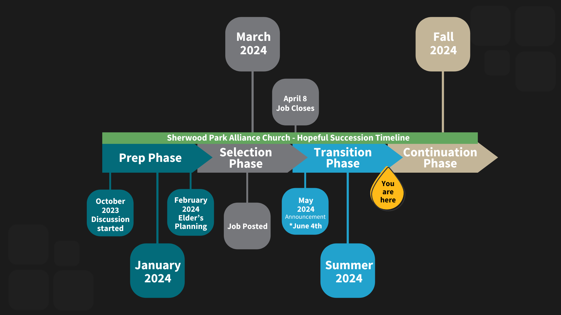 updated_timeline_august.png